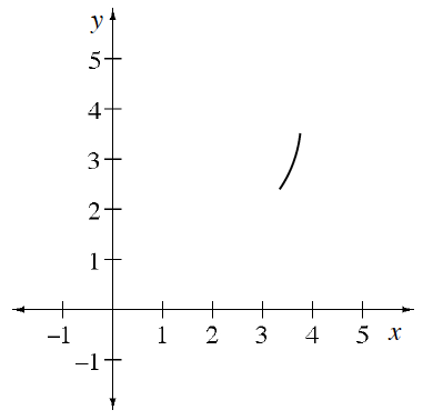 First quadrant, increasing concave up curve from approximate point (3.2, comma 2.2) to approximate point (4, comma 3.8).
